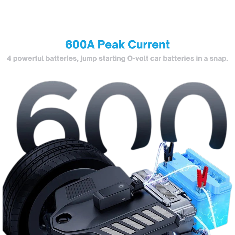Baseus 600A Car Jump Starter (6000mAh)