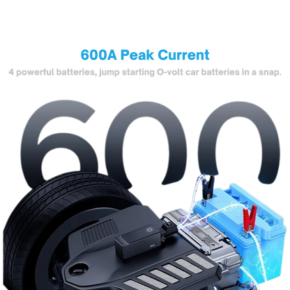 Baseus 600A Car Jump Starter (6000mAh)