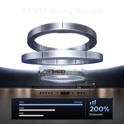 UGREEN 360° Suction Cup MagSafe Car Mount