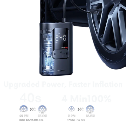 Baseus GoTrip Pro/Max Smart Air Compressor (7500mAh)